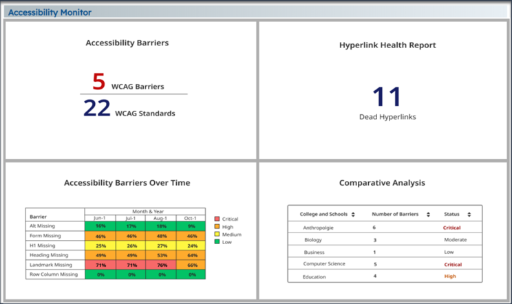 Government – iAccessible