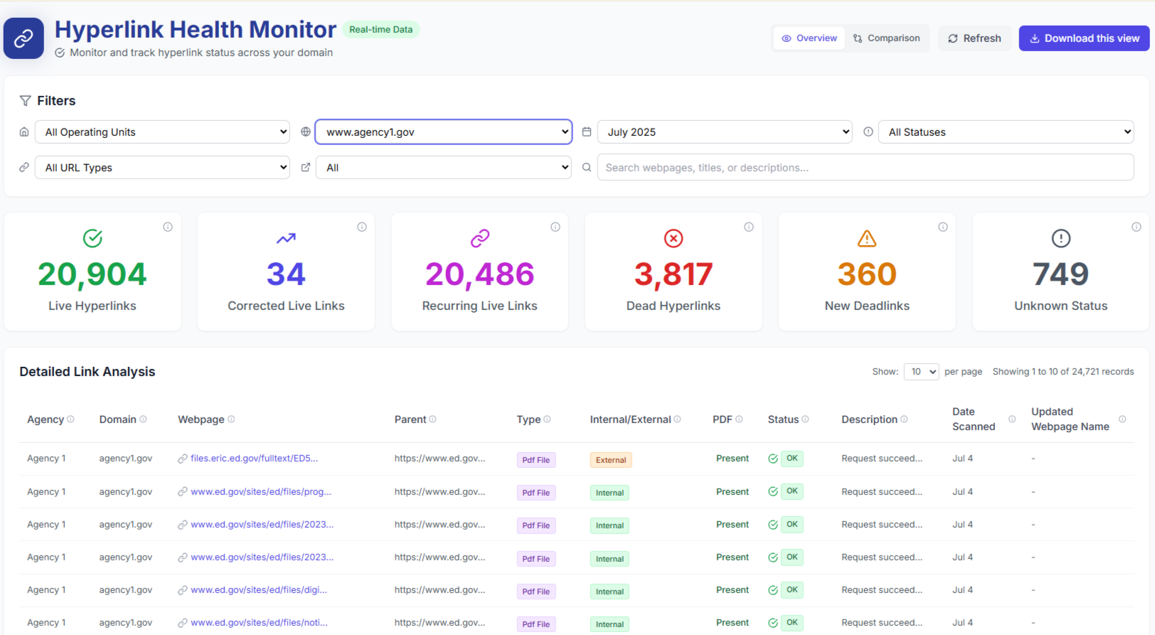 Hyperlink_Summary - Edited