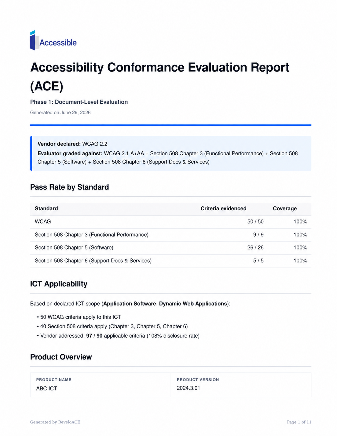 Screenshot of an Accessibility Conformance Evaluation Report cover page showing pass rates by standard, ICT applicability details, and a product overview for ABC ICT generated by ReveloACE
